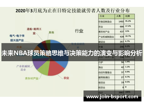 未来NBA球员策略思维与决策能力的演变与影响分析
