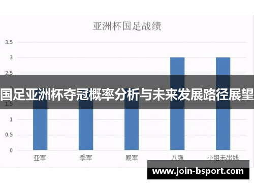国足亚洲杯夺冠概率分析与未来发展路径展望