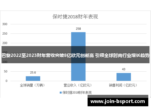 巴黎2022至2023财年营收突破8亿欧元创新高 引领全球时尚行业增长趋势