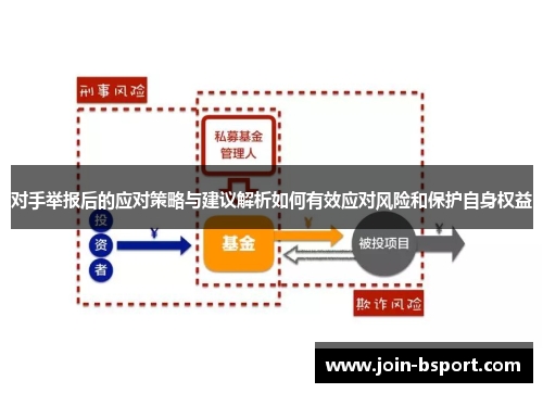 对手举报后的应对策略与建议解析如何有效应对风险和保护自身权益