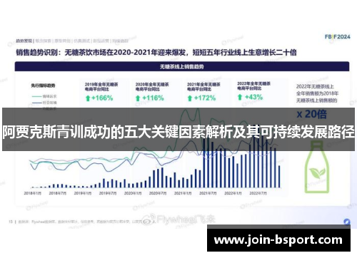 阿贾克斯青训成功的五大关键因素解析及其可持续发展路径