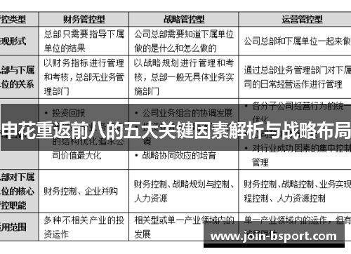 申花重返前八的五大关键因素解析与战略布局