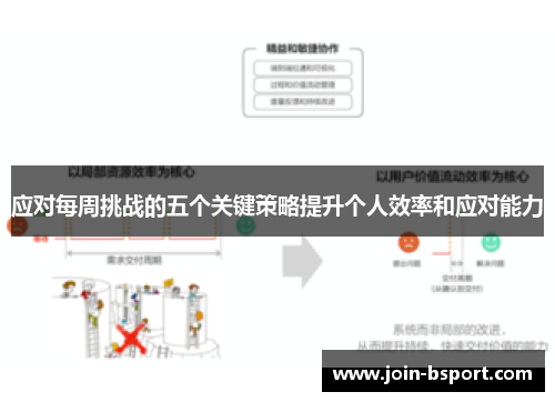 应对每周挑战的五个关键策略提升个人效率和应对能力