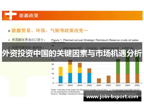 外资投资中国的关键因素与市场机遇分析