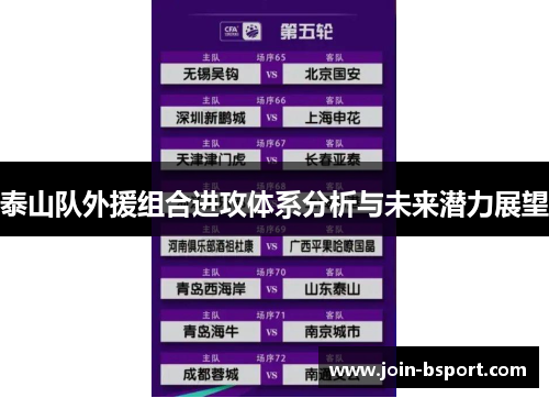 泰山队外援组合进攻体系分析与未来潜力展望