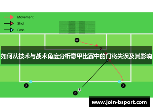 如何从技术与战术角度分析意甲比赛中的门将失误及其影响