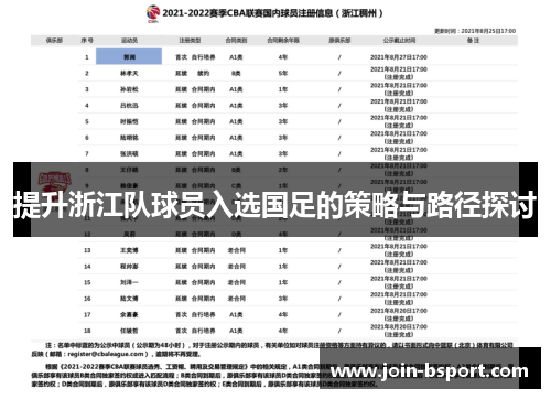 提升浙江队球员入选国足的策略与路径探讨